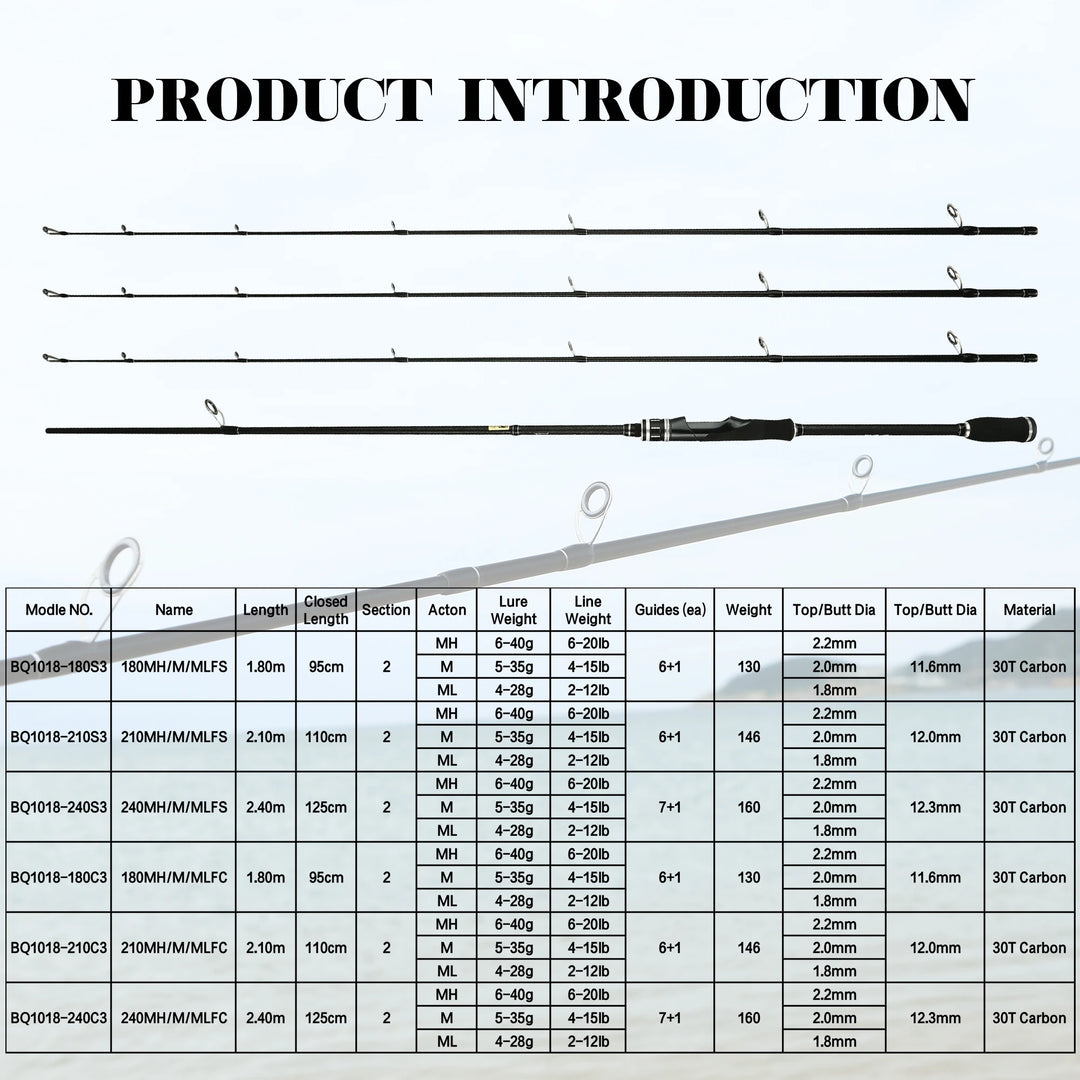 BIUTIFU 2Sections 2.4/2.1/1.8m Spinning Casting 3Tips Lure Fishing Rod 30T Carbon