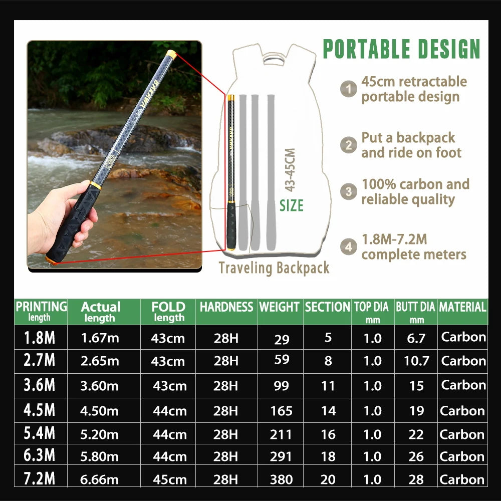 JOSBY Mini Hand Fishing Rod Telescopic Sea Saltwater Freshwater Carbon Fiber Casting Stream Pole River Lake Pesca 3.6M~7.2M