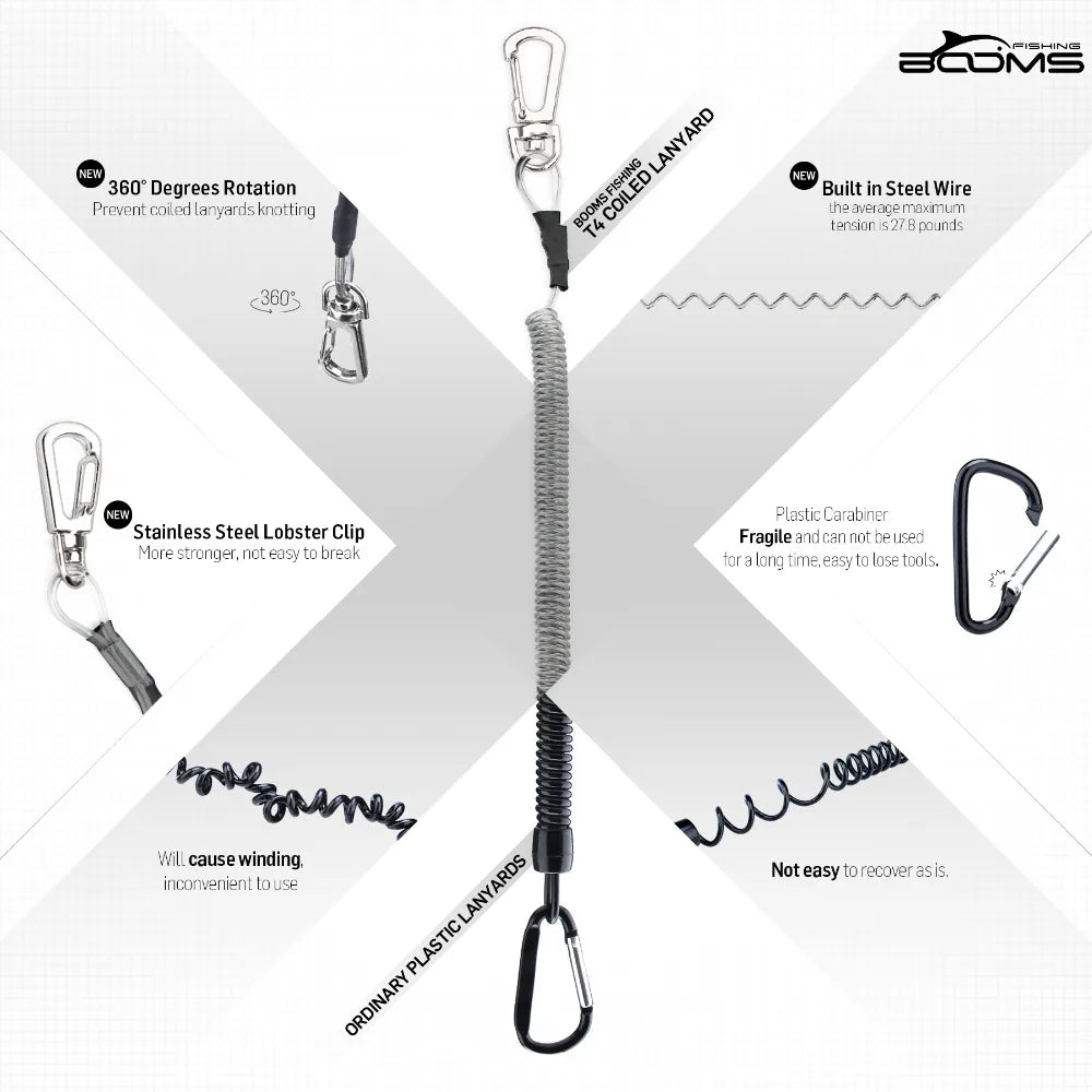 Booms Fishing T4 Coiled Lanyard or Safety Rope Wire Steel Camping Secure Pliers Lip