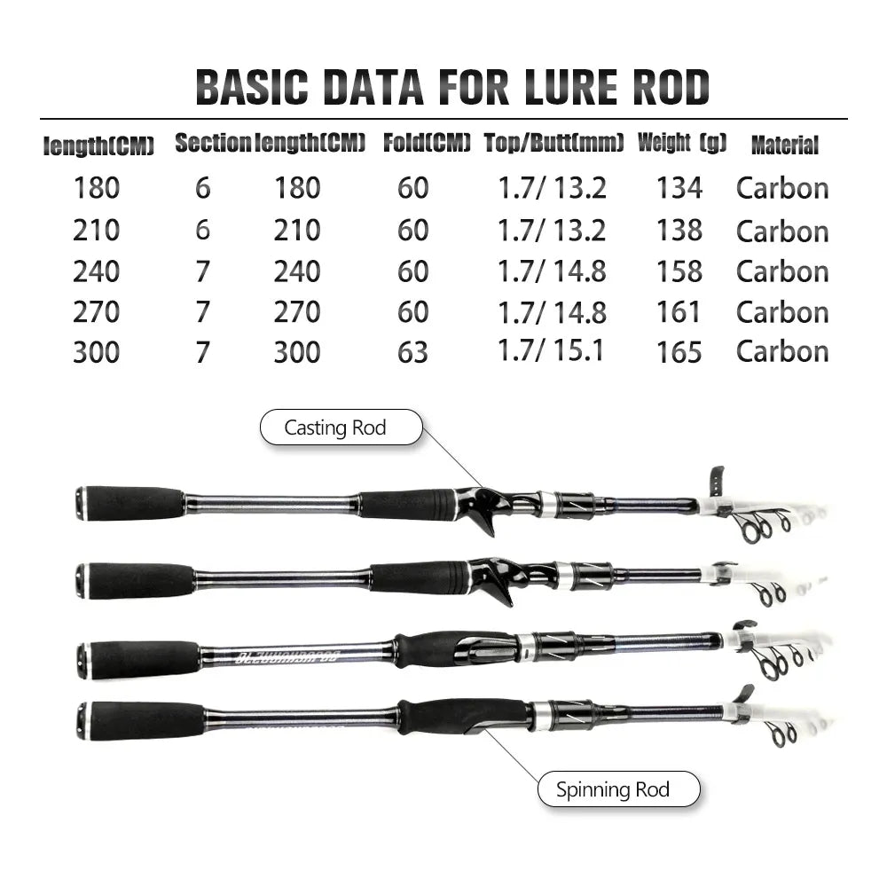 Carbon Ultralight 3.6m 1.8m2021 New  Telescopic  Fishing Rod M Power Travel Casting