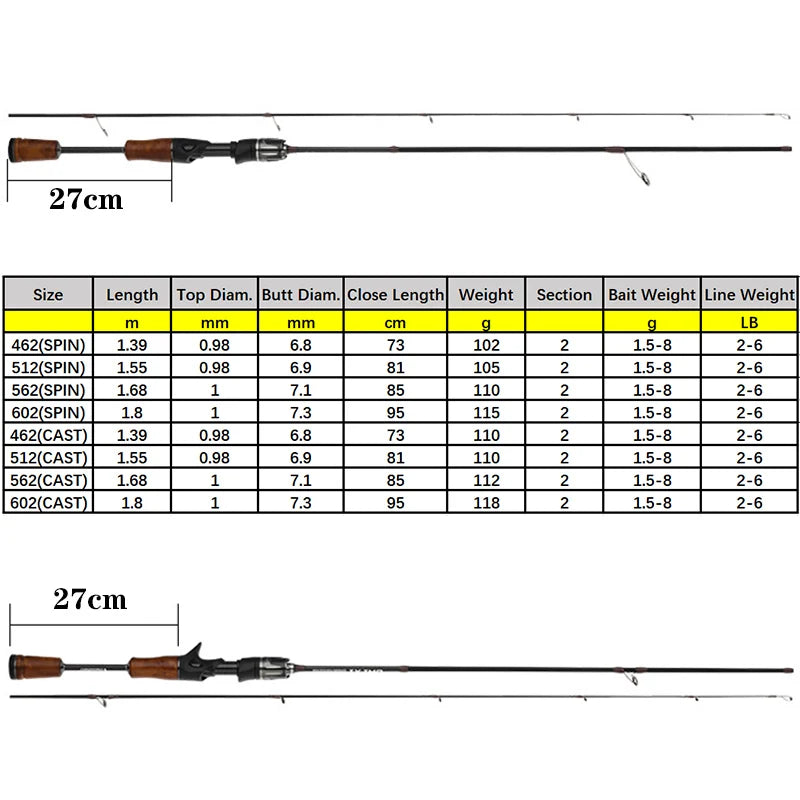 Ultra Light Fishing Rod Carbon Fiber Spinning Casting Fishing Pole Ultra Soft Solid Top Fast