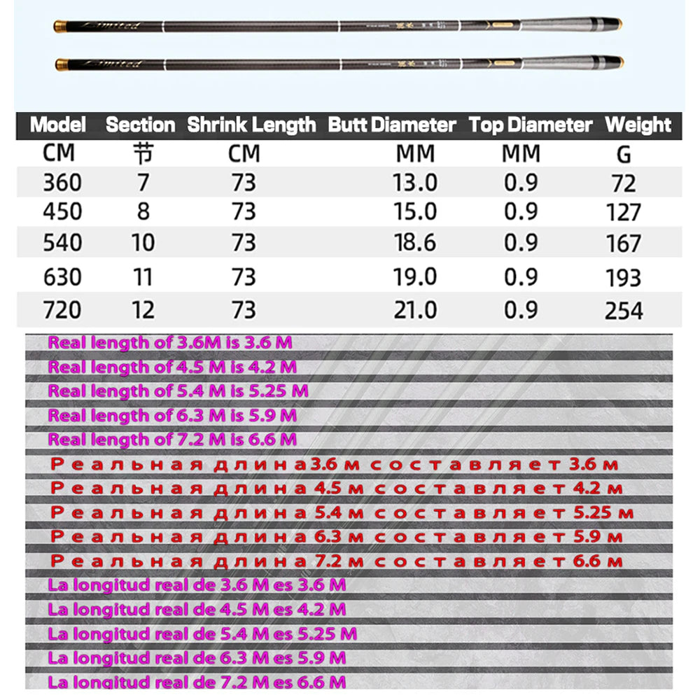 3.6M 4.5M 5.4M 6.3M 7.2M Telescopic Fishing Stream Rod Lake Hand Pole Carp Feeder